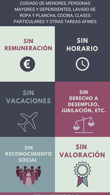 Trabajo doméstico y cuidados