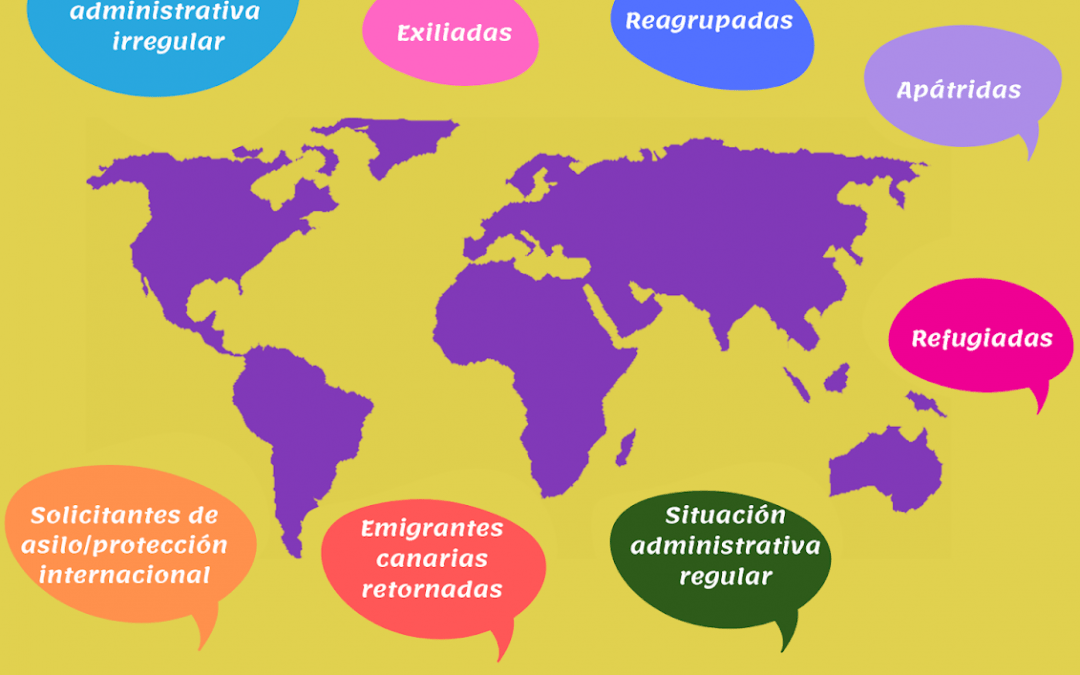 Mujeres migrantes diversas