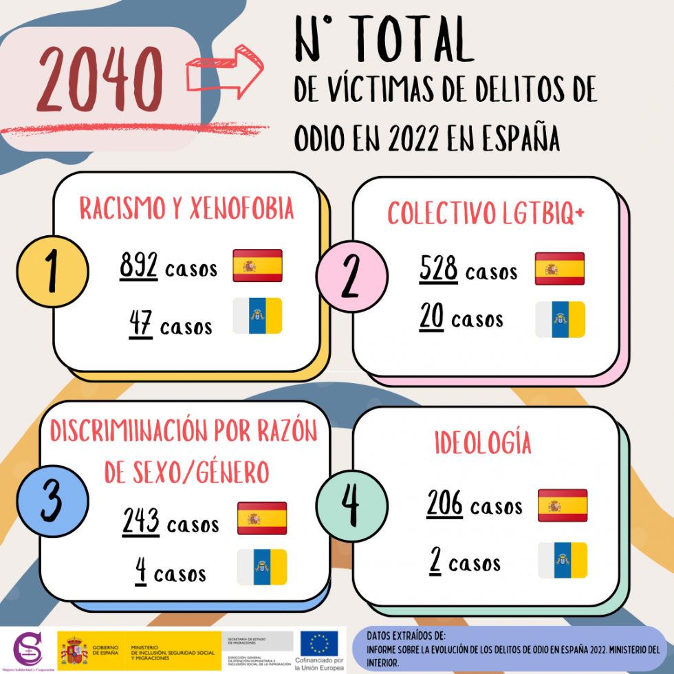 Delitos de odio en España | Mujeres Solidaridad y Cooperación